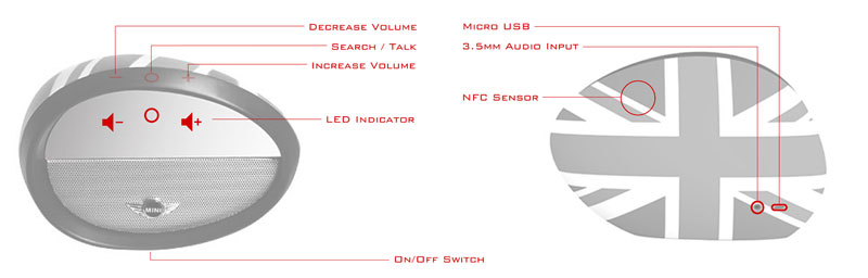 MINI COOPER 全球首款藍牙 3.0 無線音箱 