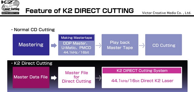 羅敏莊 追憶逝水年華 K2 Direct Cut