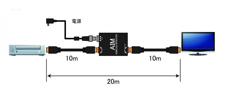 遠距離傳輸好幫手，AIM 推出 4K HDMI 中繼式延長器 ARP-18G