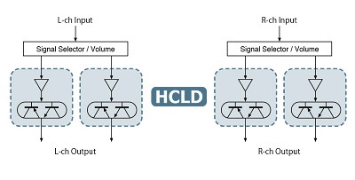 全新「5」系降臨（二），TEAC 推出 USB DAC / 網絡播放器 NT-505