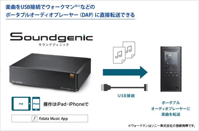 I-O DATA 釋出Soundgenic 韌體更新，對應DSD 22.5MHz 檔案播放: 最新
