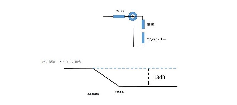 大きな割引 PNA-USB01 ユキム プラグ ノイズ アブソーバーUSB端子 1本 YUKIMU SUPER AUDIO ACCESSORY  fucoa.cl