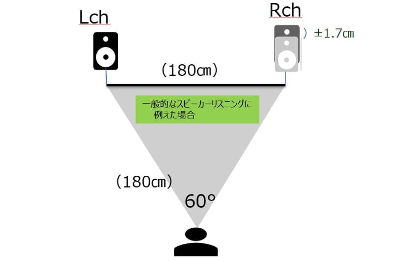 新版 Hi-Res Wireless 標準規範出爐，高清真無線藍牙耳機將獲得最新定義