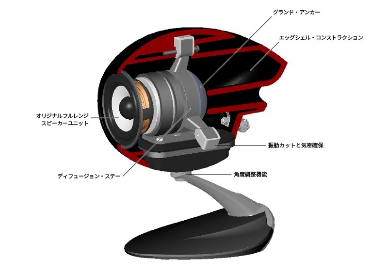 再度進化，ECLIPSE 推出全新一代蛋形小喇叭TD307MK3 : 最新資訊- 影音