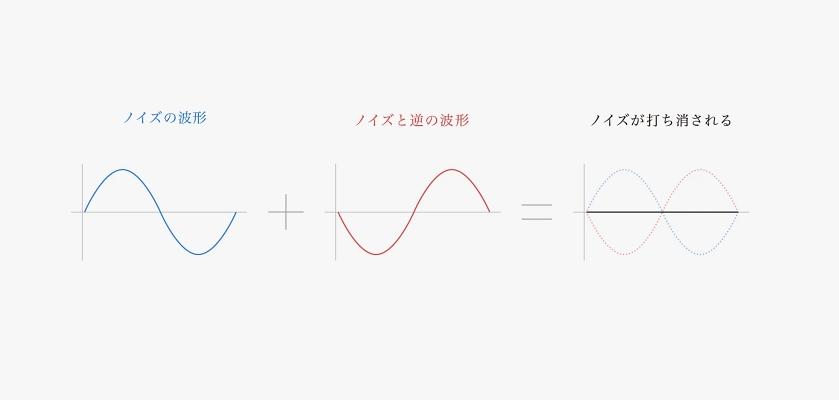 遠離煩囂享受寧靜 - final 頭戴式無線耳機 UX 3000 