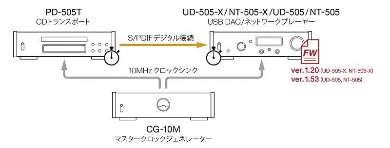 TEAC 推出 UD-505 / NT-505 以及 UD-505-X / NT-505-X 韌體更新